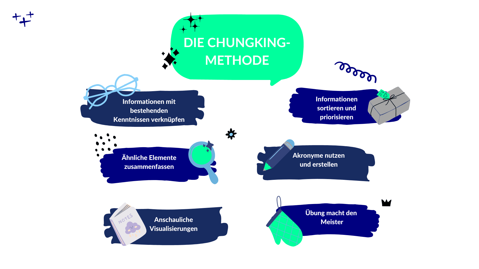 Effizient durch das Steuerchaos – Die Chungking-Methode