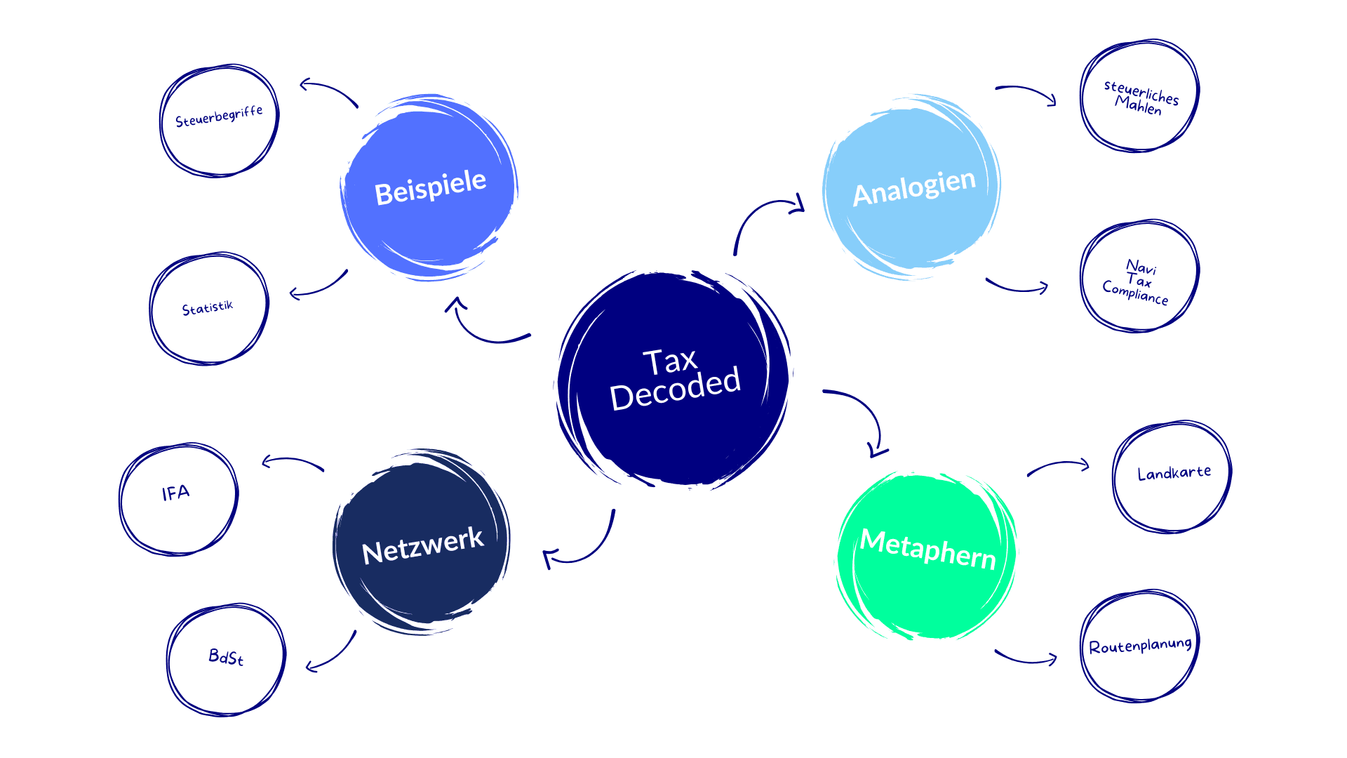 Tax Decoded